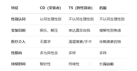 西檬之家sm亚文化新人必读 一