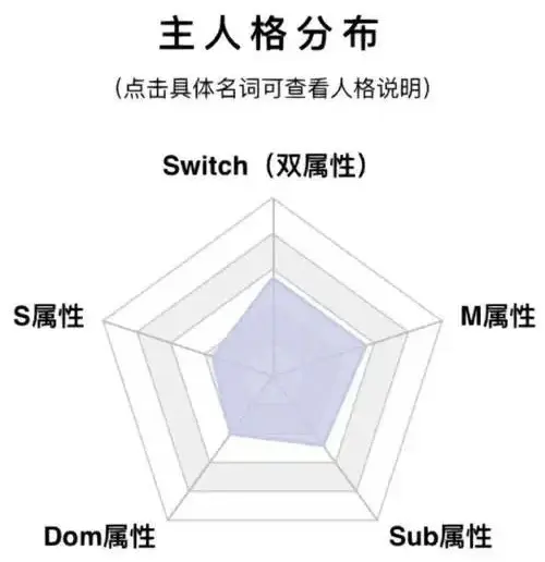 西檬之家Tickle是什么意思?字母圈新人入圈 一